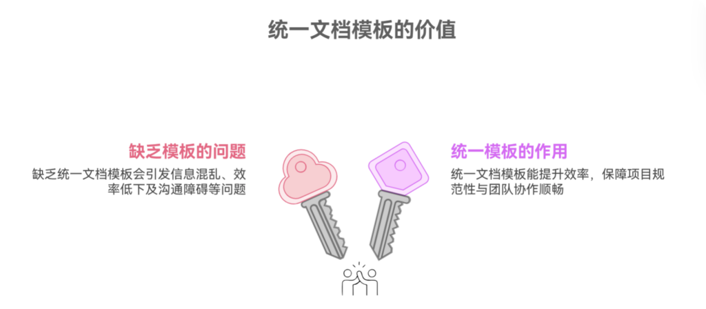 没有统一文档模板会带来哪些问题