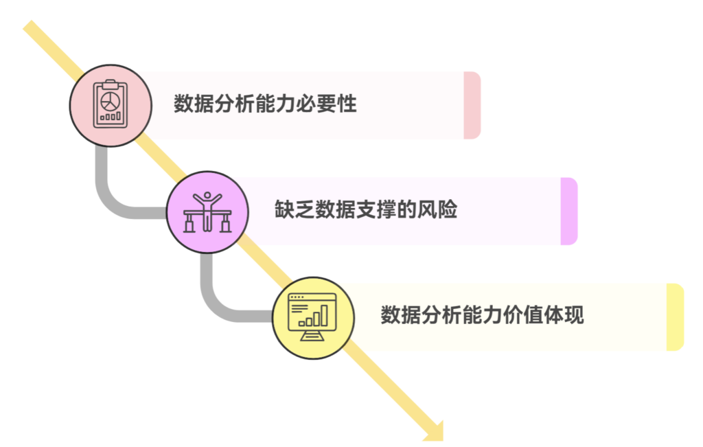 为什么项目经理需要数据分析能力