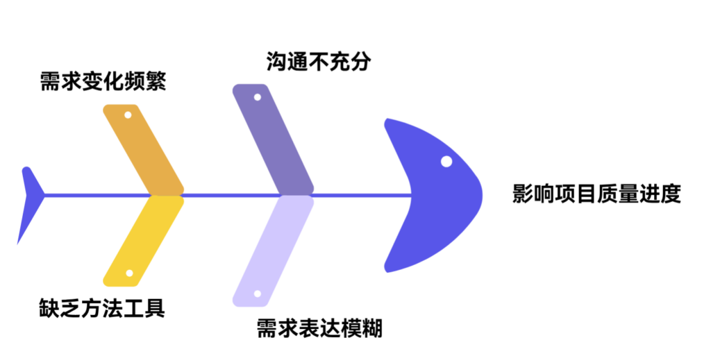 为什么用户需求总是收集不全