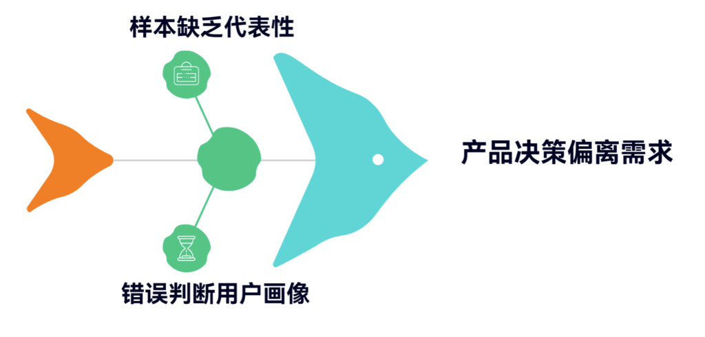 用户调研样本不具代表性时怎么办