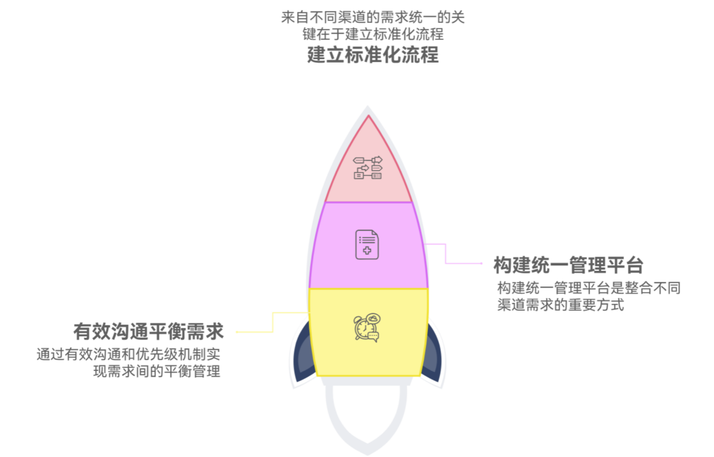 来自不同渠道的需求该如何统一