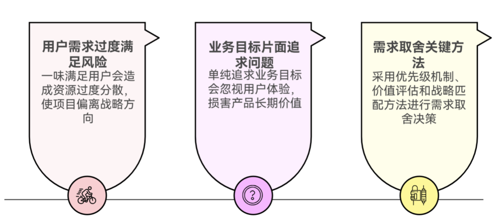 用户需求与业务目标冲突时该如何取舍