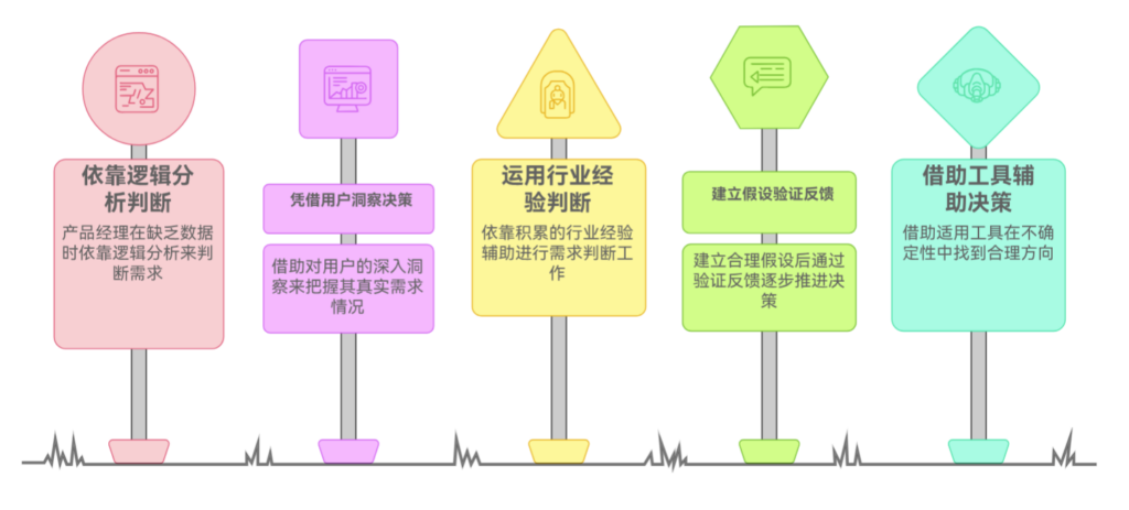 缺乏数据支撑时，产品经理如何判断需求