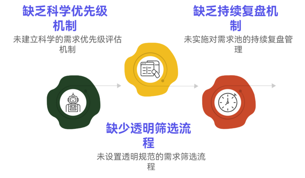 为什么需求池常常演变成“功能坟场”