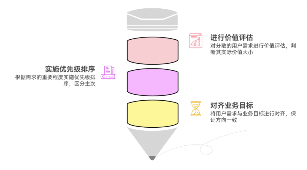 用户需求过于分散时，如何抓住核心