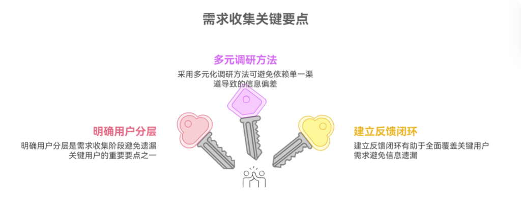 如何在需求收集阶段避免遗漏关键用户？