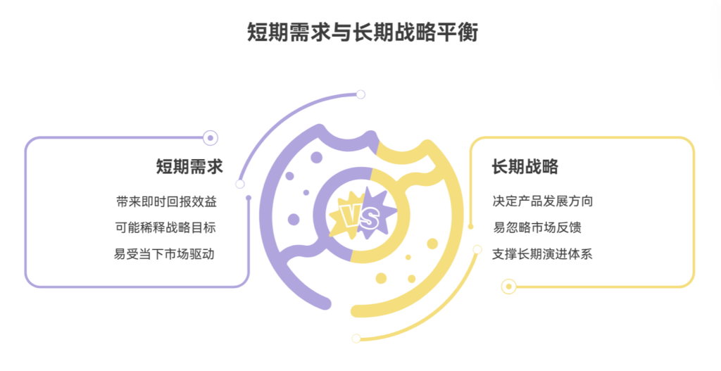 如何在短期需求和长期战略之间找到平衡