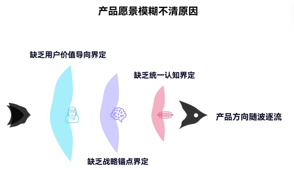 为什么产品愿景常常模糊不清