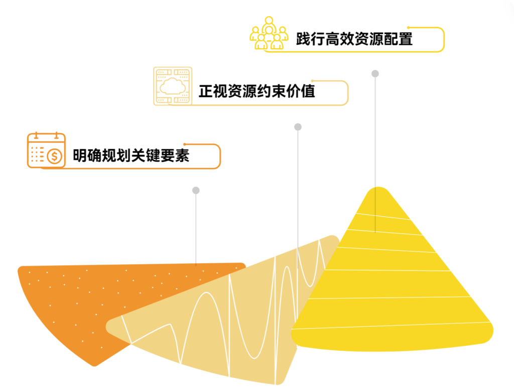 资源有限时，产品规划如何落地