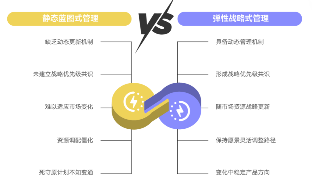 为什么产品路线图总是被打乱
