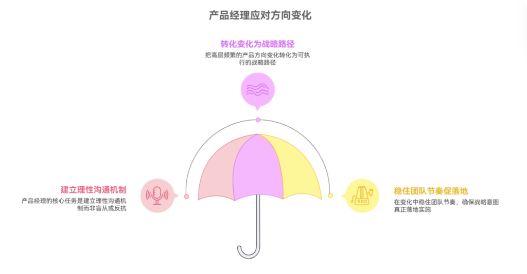 如何应对高层频繁改变产品方向