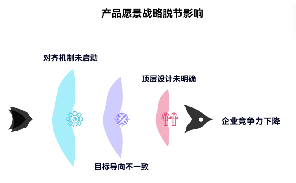 产品愿景与公司战略脱节时怎么办