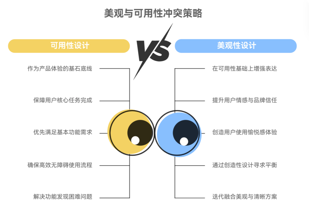 界面美观和可用性冲突时怎么办