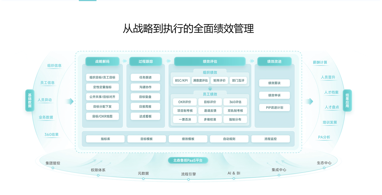 HR绩效管理系统测评：7款主流软件功能与优势对比