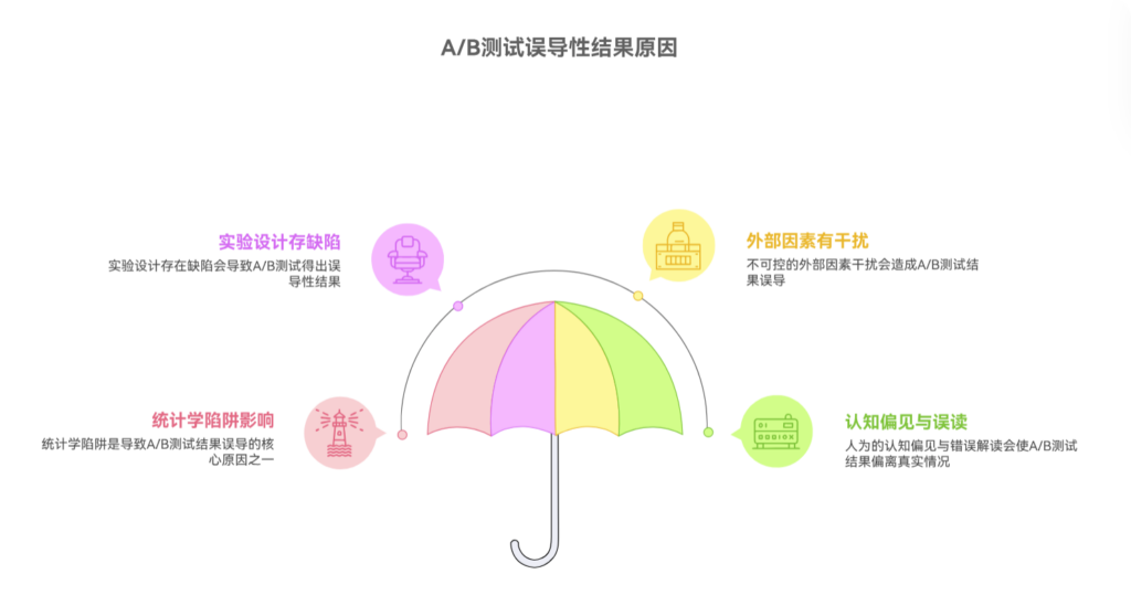 为什么 A/B 测试会得出误导性的结果