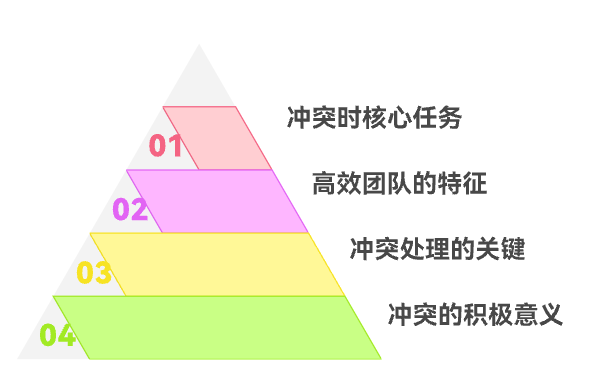 如何在团队内部冲突升级后恢复合作氛围