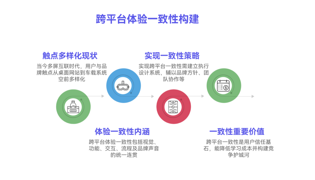 如何保持不同平台的体验一致性