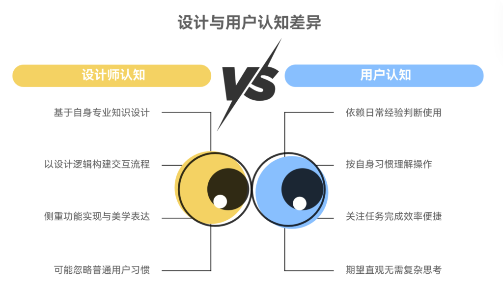为什么用户常常不理解我们的交互设计