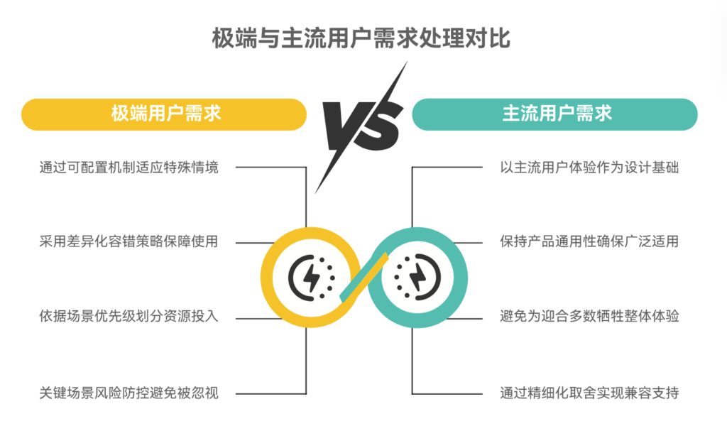 如何兼顾极端用户场景和主流需求