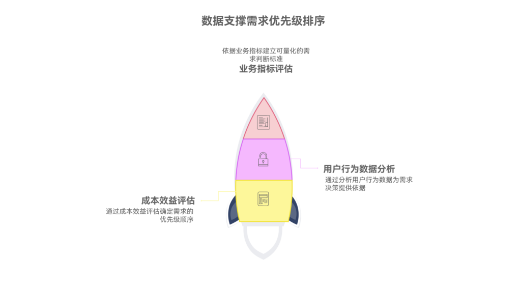 如何用数据支撑需求优先级排序