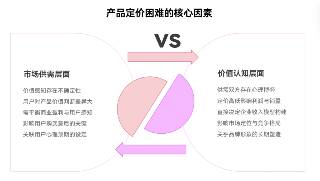 为什么产品定价总是难以确定?