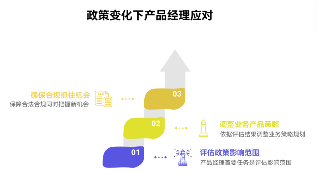 行业政策变化时,产品经理该怎么办?