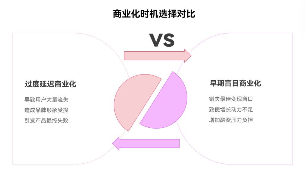 如何选择合适的商业化时机？