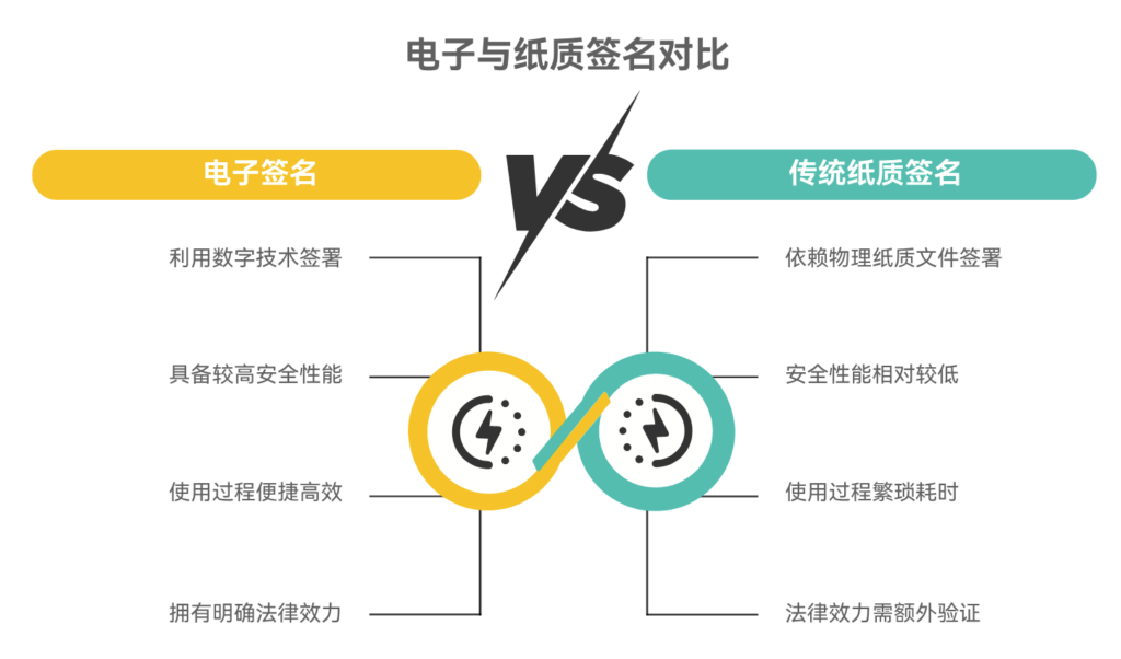 什么是电子签名？和传统签名的区别
