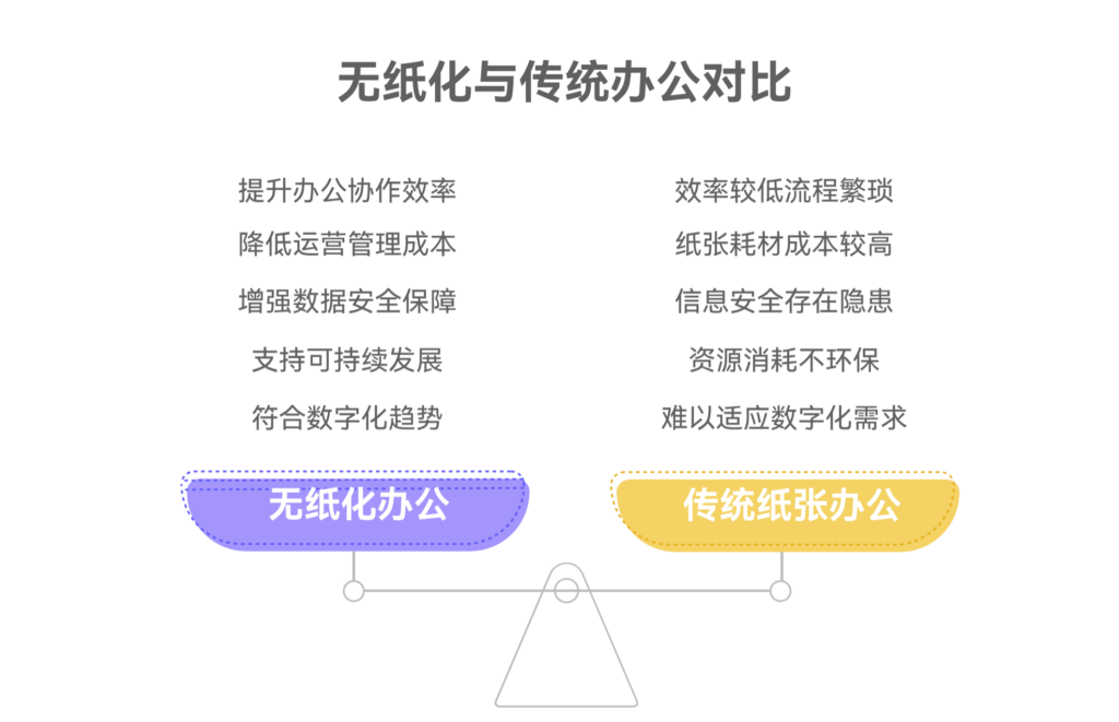 无纸化办公的好处与未来趋势