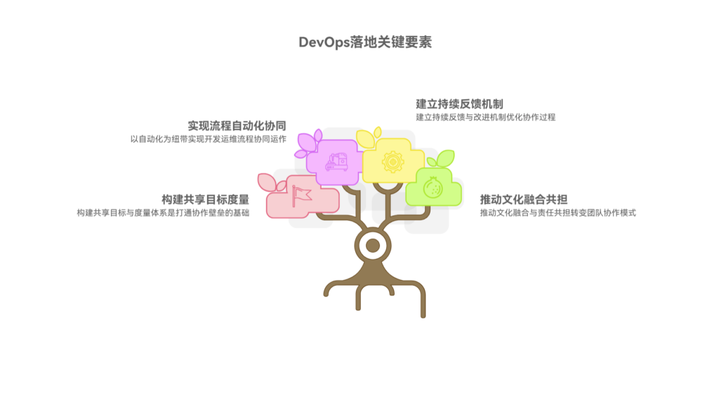 DevOps落地难？如何打破开发与运维的“墙”