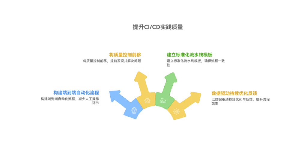 如何避免CI/CD变成“点点按钮部署”