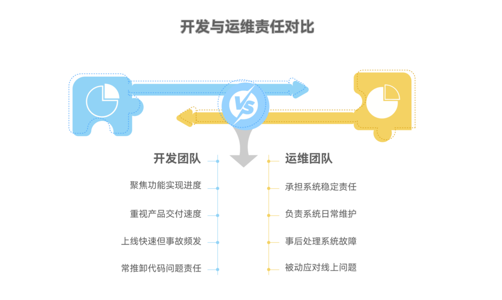 如何让开发真正在意系统稳定性