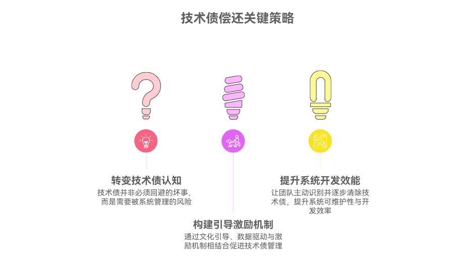 如何让团队愿意做技术债偿还