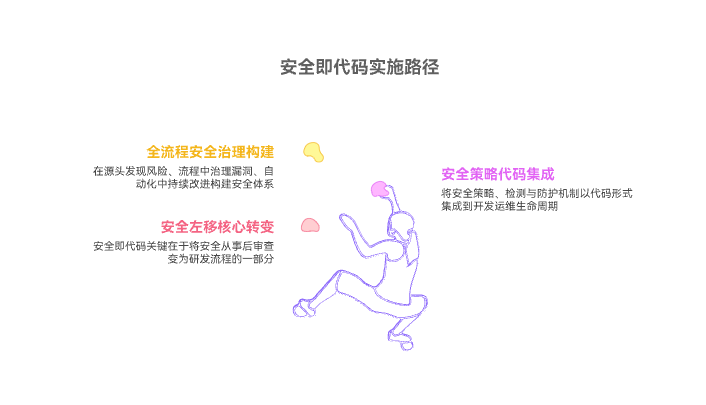 如何推动“安全即代码”