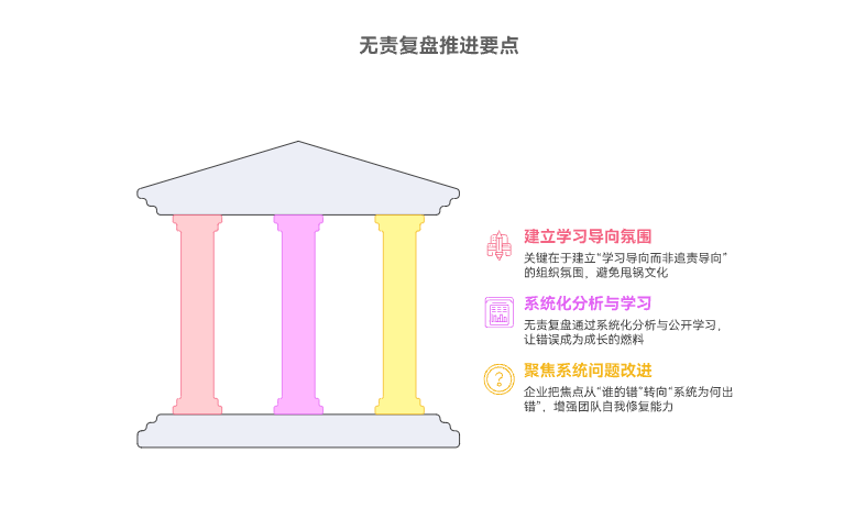 如何推进无责复盘，避免甩锅文化