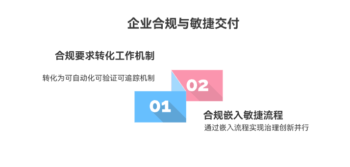 如何在合规要求下继续敏捷交付