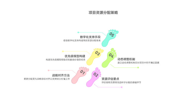 项目资源分配的优先级策略