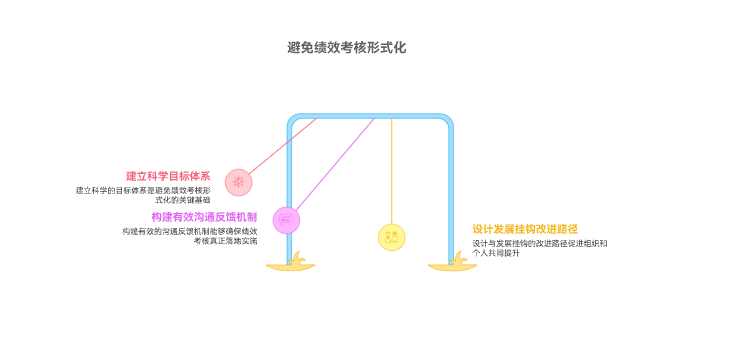 避免绩效考核形式化的策略