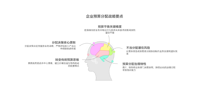 工具与基础设施预算如何分配