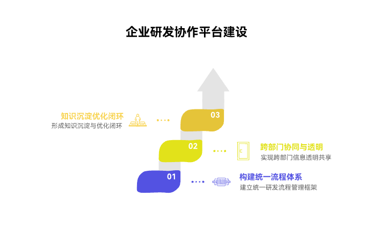 企业级研发协作平台如何建设