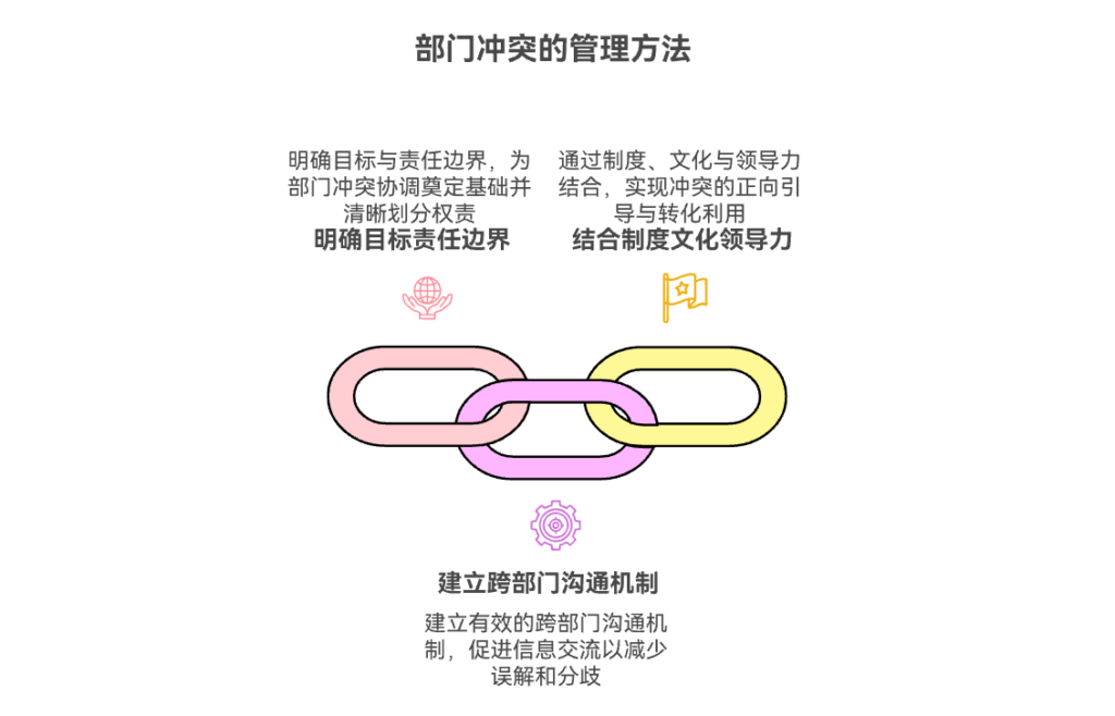 部门冲突的协调方法有哪些