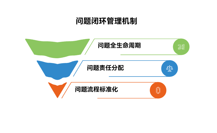 如何记录与跟踪问题项