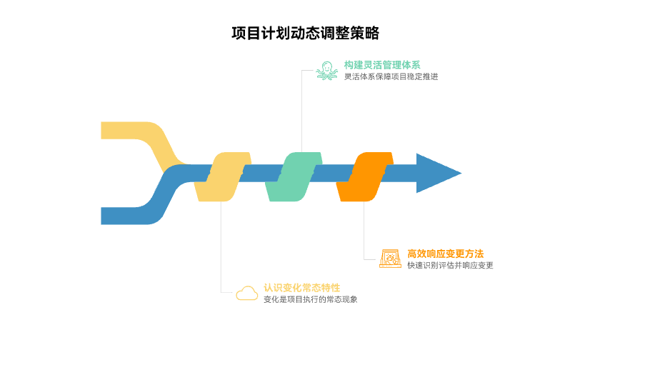 如何动态调整项目计划应对变更