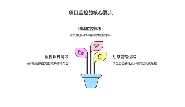 如何监控项目执行状态