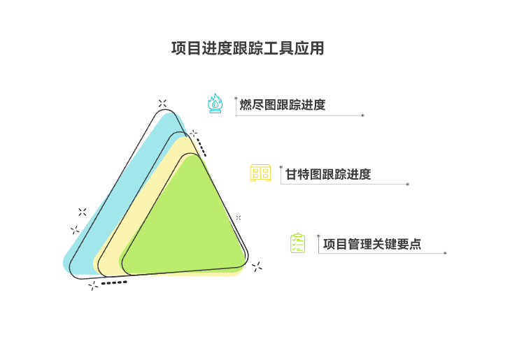 如何应用燃尽图或甘特图跟踪进度