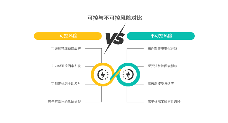 如何区分可控与不可控风险