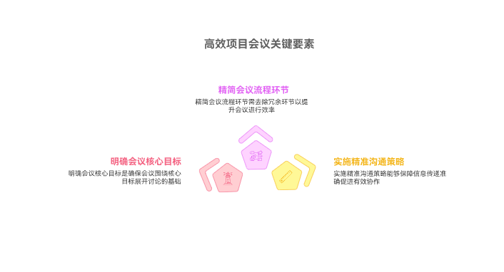 如何高效召开项目会议