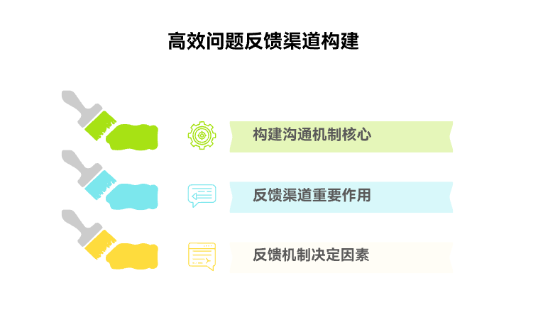 如何建立高效的问题反馈渠道