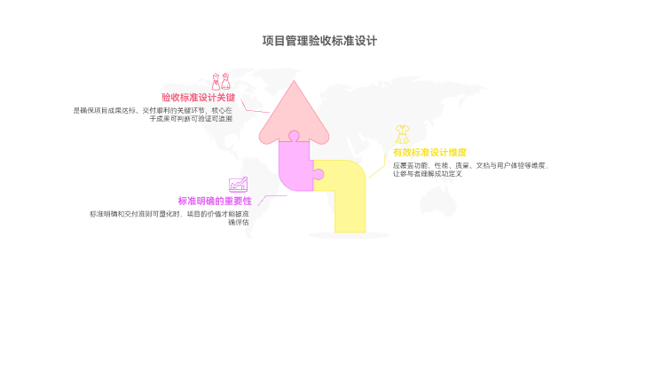 如何设计验收标准与交付准则