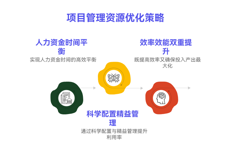如何优化资源配置以降低成本